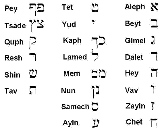 Classical Hebrew | Christianity Knowledge Base | FANDOM powered by Wikia