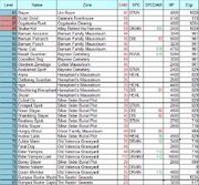 Mobs pg2