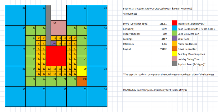 Layout 4x4 w-o Cash
