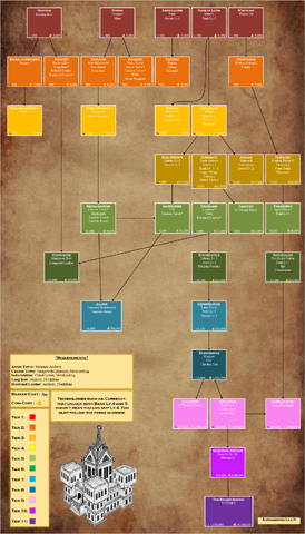 Archivo:1450px-Tech-tree v2.png