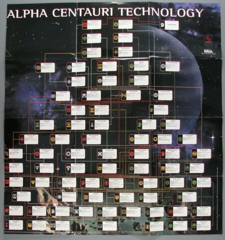File:SMAC tech tree poster.jpg