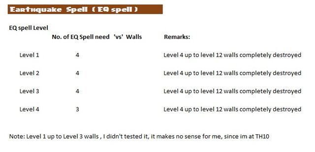 File:EQ Spell.jpg