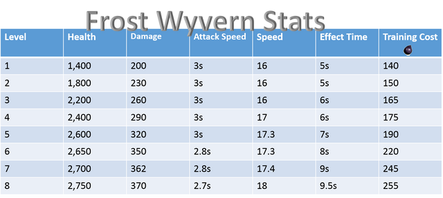 File:Froststats.png