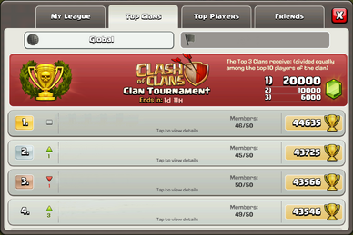 TopClansGlobalLeaderboard
