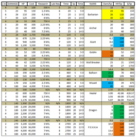 Clash Reg Analysis