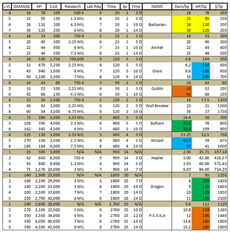 File:Clash Reg Analysis.png