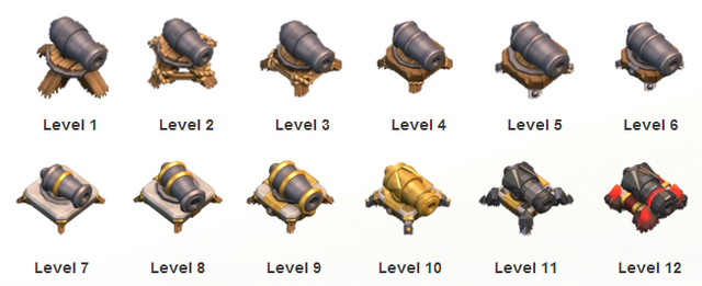 File:Cannon-Level.png