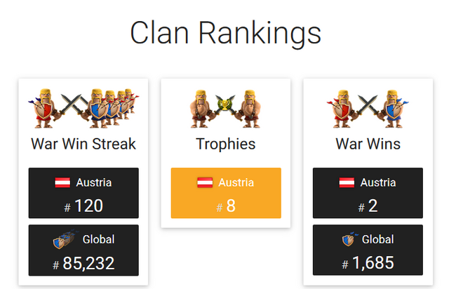 Datei:ClanStats.png