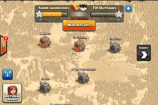 File:Farmwarriorsfirstclanwar.png