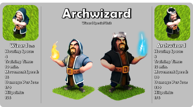Archwizard-poster