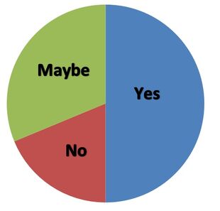 Poll 5