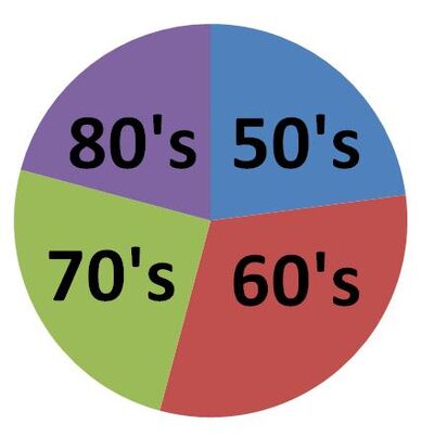 Poll 2 Pie