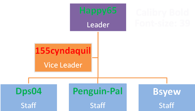 File:Organizational Chart.png