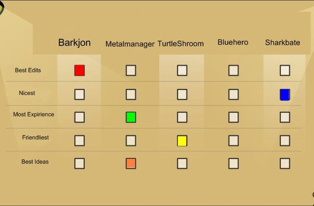 File:Cedvote.jpg
