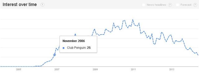 File:Interest-falling.jpg