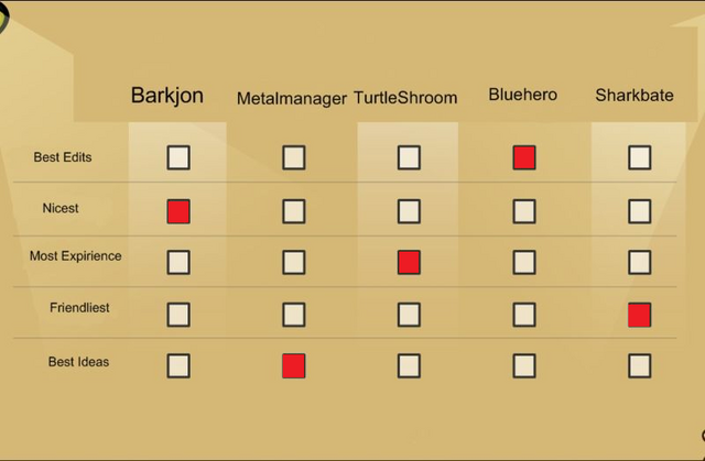 File:Vercool'svote.png