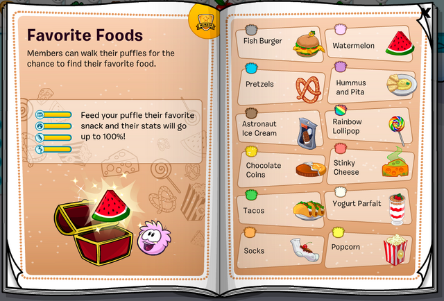 File:Favourite foods.png