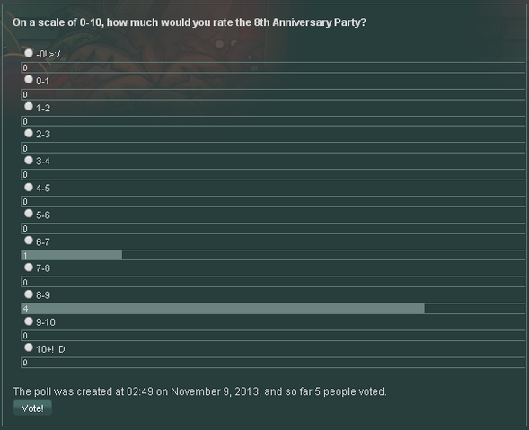 File:Poll3Nov8From2013.png