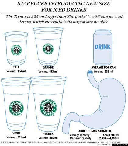 File:STARBUCKS-TRENTA.jpg