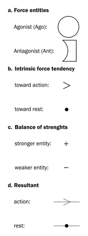 File:Force Dynamics.png