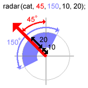 Radar1