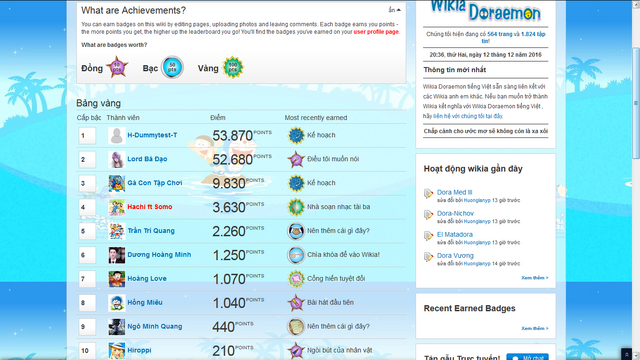 Tập tin:Leaderboard.png