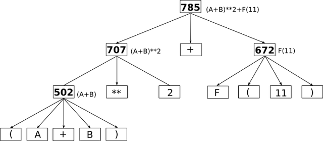 File:ParseTree1.png