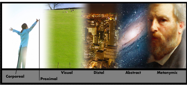 File:Deictic locations.png