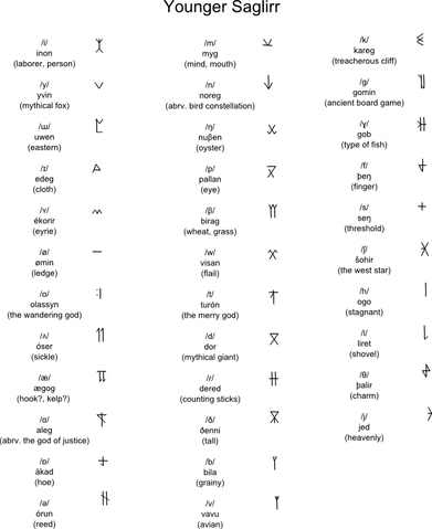 File:Younger saglirr.png