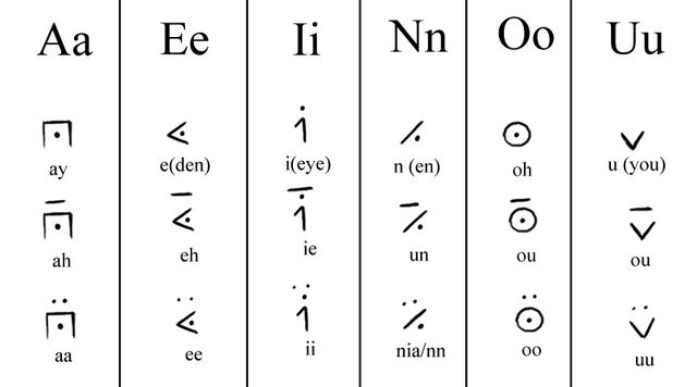 File:Alphabet-vowels.jpg