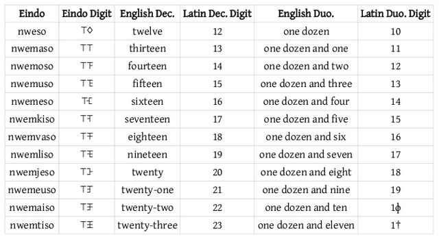 File:Numerals Table 2.jpg