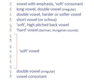 Diacritics1