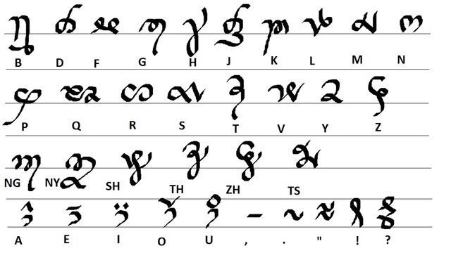 File:Simadovo Script.jpg
