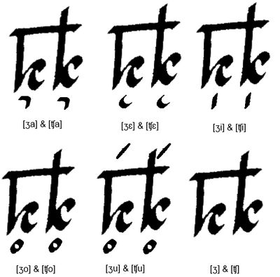 VowelsGonai