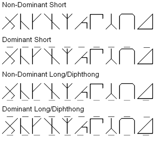 File:Ancient Va'aini.png
