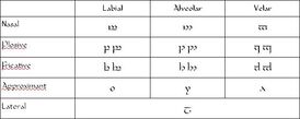Tengwar-sounds