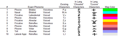 Consonants-2