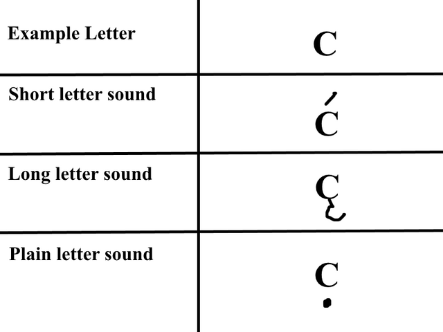 File:Letter sound explanation.png