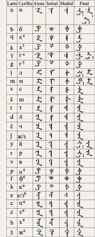 File:Traditional-mongolian-alphabet.jpg
