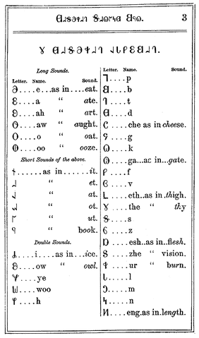 Ficheiro:Deseretalphabet englishequiv.gif