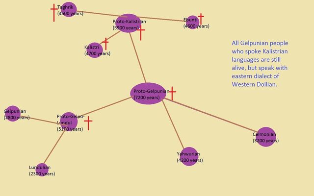 File:Gelpunská family.jpg