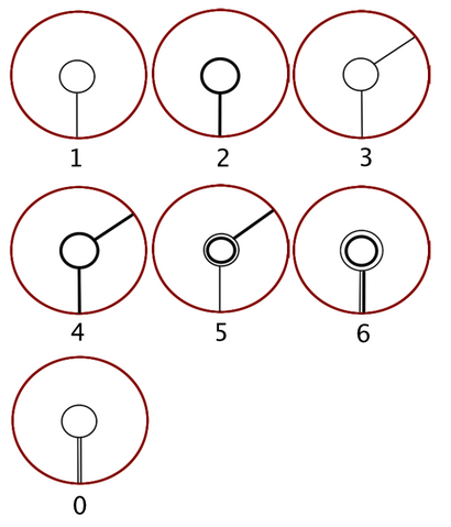 File:Long Circular Numbers.png
