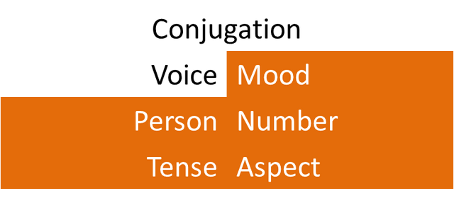 File:Conjugation.png
