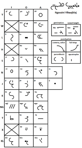 File:Iyachke syllabary-0.png