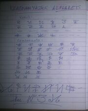 Krasnamyazüik alphabets