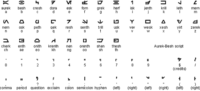 Ficheiro:Aurek-besh alphabet.png
