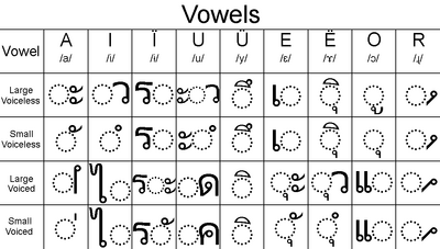 ScriptVOWEL sgt