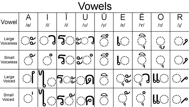 File:ScriptVOWEL sgt.png