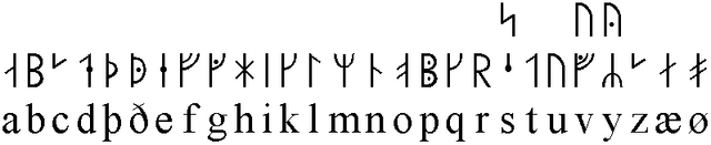 Ficheiro:Futhark medieval.png