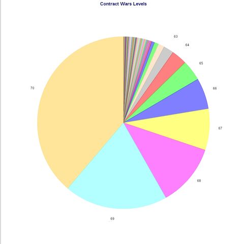 File:ContractWarsPieGraph.jpg
